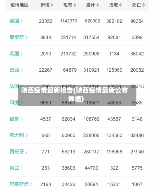 陕西疫情最新报告(陕西疫情最新公布数据)-第1张图片
