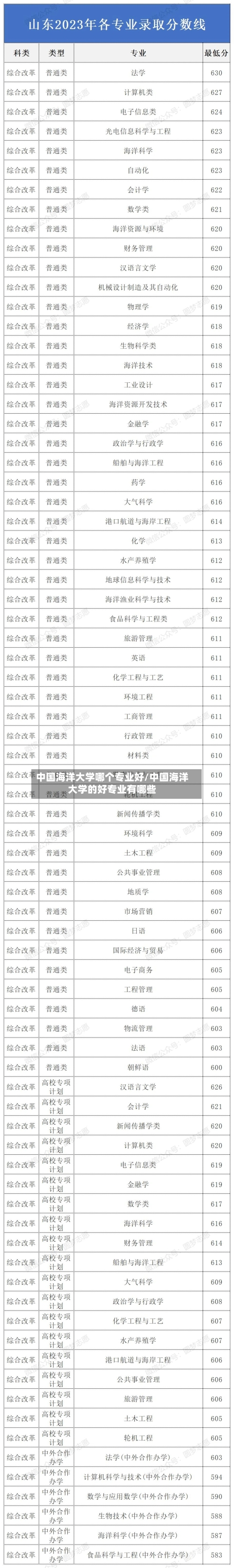 中国海洋大学哪个专业好/中国海洋大学的好专业有哪些-第1张图片
