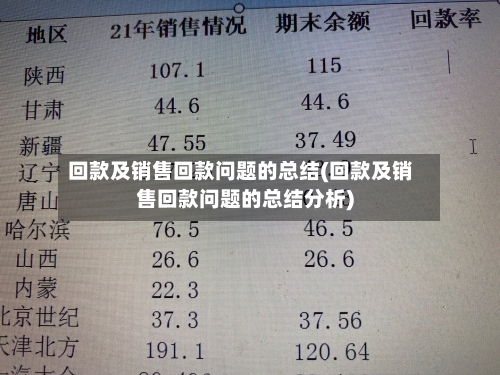 回款及销售回款问题的总结(回款及销售回款问题的总结分析)-第1张图片