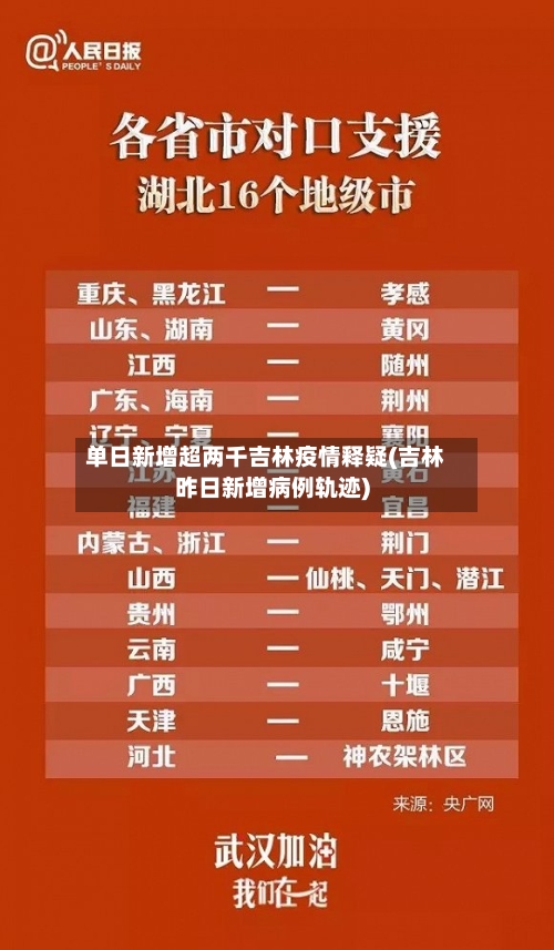 单日新增超两千吉林疫情释疑(吉林昨日新增病例轨迹)-第1张图片