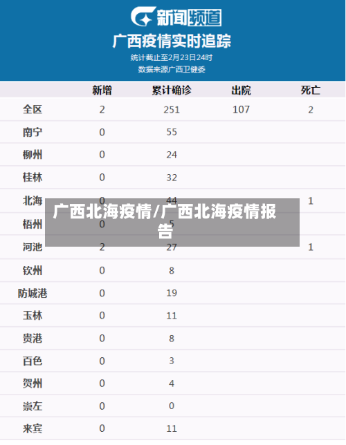 广西北海疫情/广西北海疫情报告-第1张图片