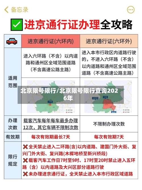 北京限号限行/北京限号限行查询2026年-第1张图片