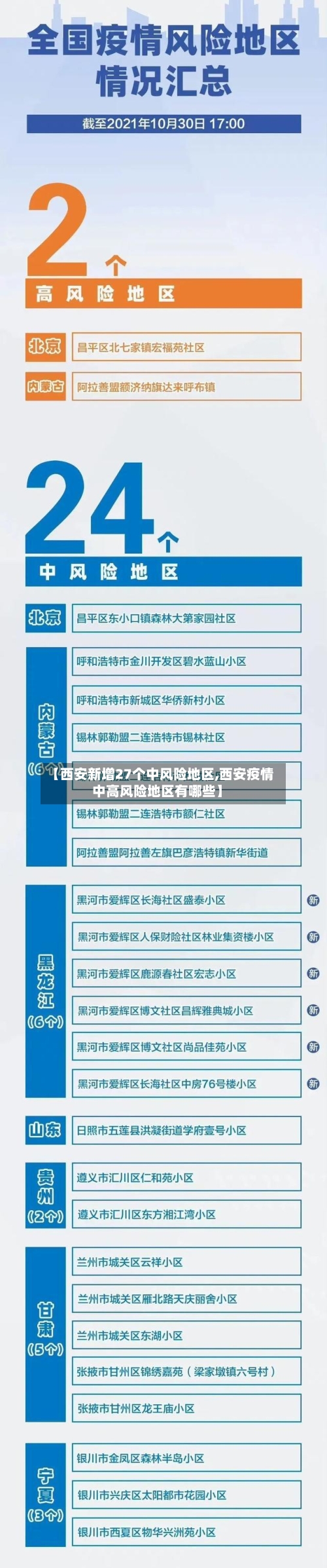 【西安新增27个中风险地区,西安疫情中高风险地区有哪些】-第1张图片