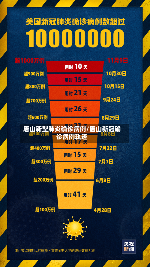 唐山新型肺炎确诊病例/唐山新冠确诊病例轨迹-第1张图片
