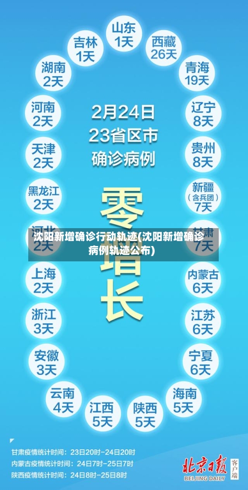 沈阳新增确诊行动轨迹(沈阳新增确诊病例轨迹公布)-第1张图片