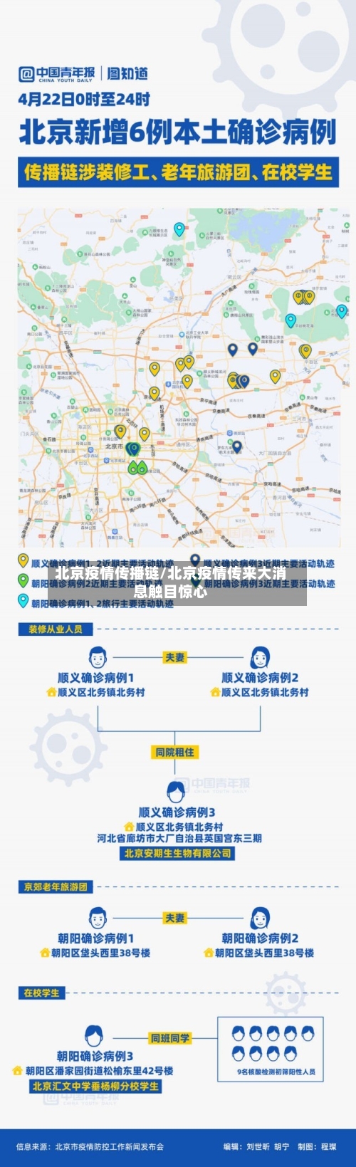 北京疫情传播链/北京疫情传来大消息触目惊心-第1张图片