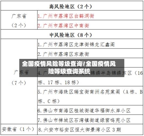 全国疫情风险等级查询/全国疫情风险等级查询系统-第1张图片