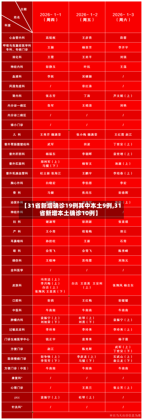 【31省新增确诊19例其中本土9例,31省新增本土确诊10例】-第1张图片