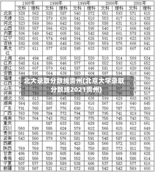 北大录取分数线贵州(北京大学录取分数线2021贵州)-第1张图片