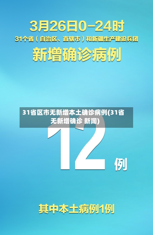 31省区市无新增本土确诊病例(31省无新增确诊 新闻)-第1张图片