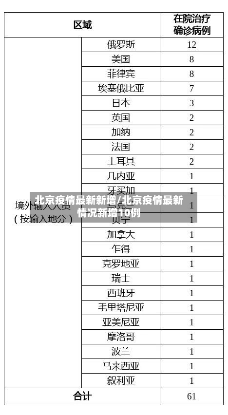 北京疫情最新新增/北京疫情最新情况新增10例-第1张图片