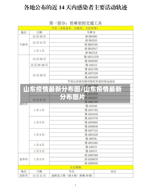 山东疫情最新分布图/山东疫情最新分布图片-第1张图片