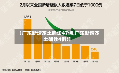 【广东新增本土确诊47例,广东新增本土确诊4例!】-第1张图片