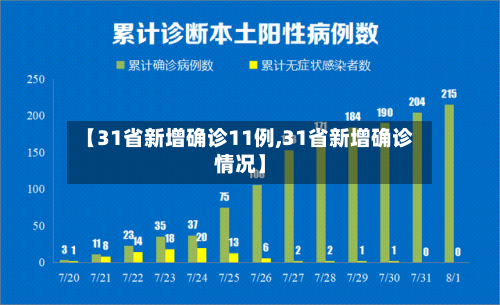 【31省新增确诊11例,31省新增确诊情况】-第1张图片