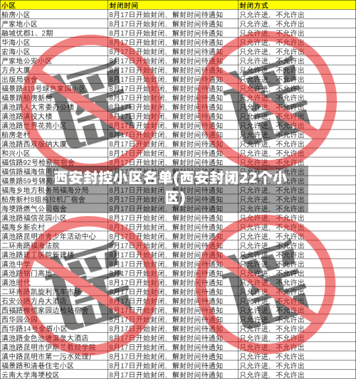 西安封控小区名单(西安封闭22个小区)-第1张图片