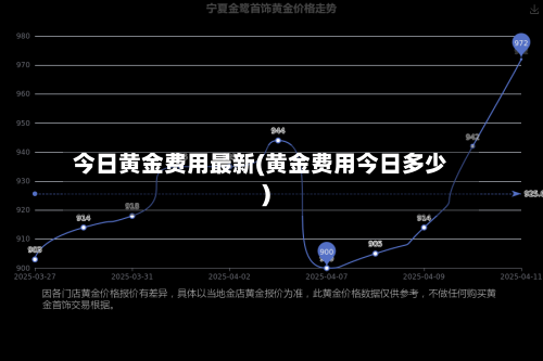 今日黄金费用最新(黄金费用今日多少)-第1张图片