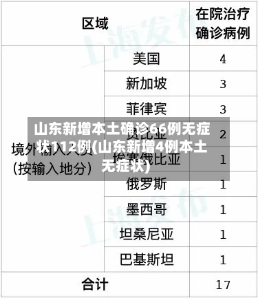 山东新增本土确诊66例无症状112例(山东新增4例本土无症状)-第1张图片