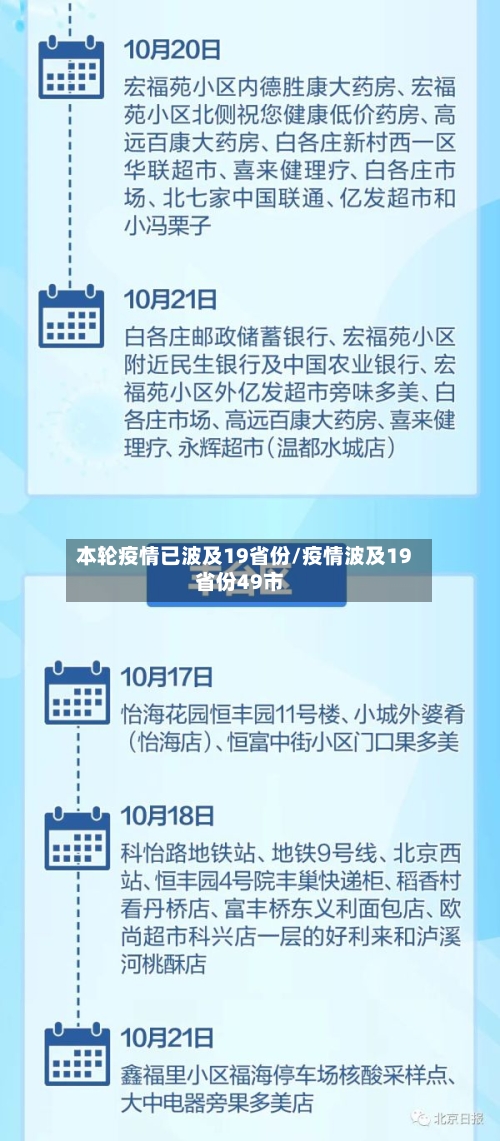 本轮疫情已波及19省份/疫情波及19省份49市-第1张图片