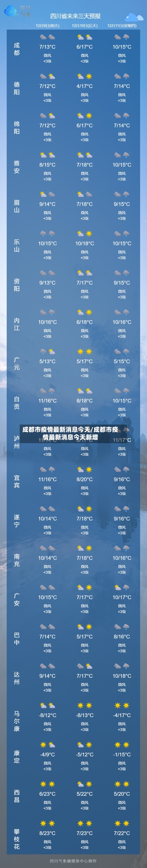成都市疫情最新消息今天/成都市疫情最新消息今天新增-第1张图片