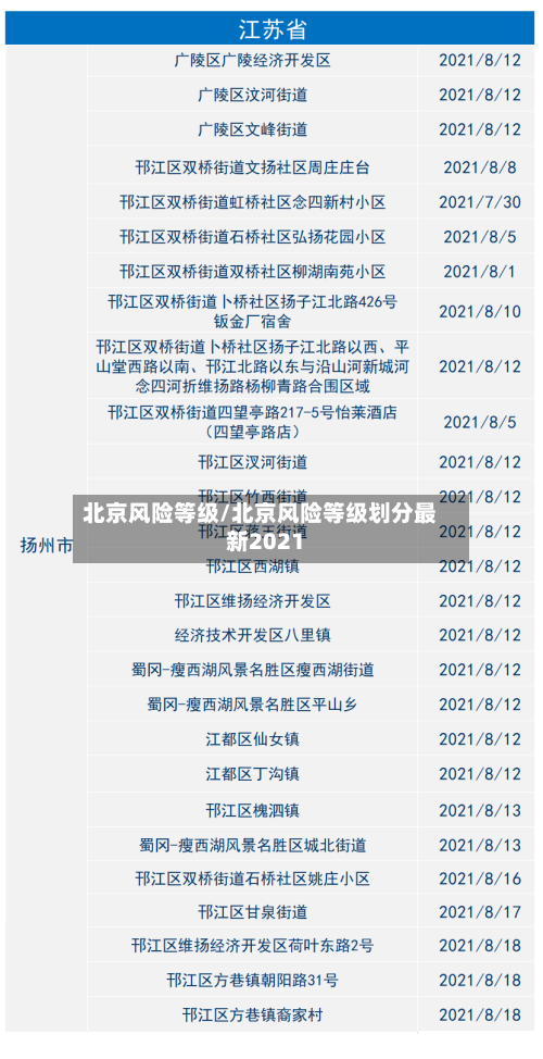 北京风险等级/北京风险等级划分最新2021-第1张图片