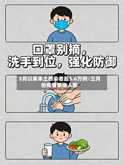 3月以来本土感染者超5.6万例/三月份疫情感染人数-第1张图片
