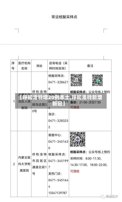 【呼和浩特增20例本土,呼和浩特新增新冠】-第1张图片