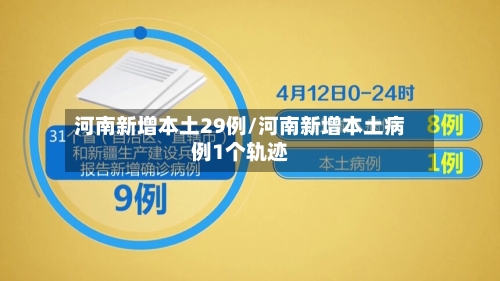 河南新增本土29例/河南新增本土病例1个轨迹-第1张图片