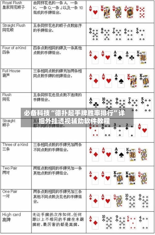 必备科技“德扑起手牌胜率排行”详细外挂透视辅助软件教程-第1张图片