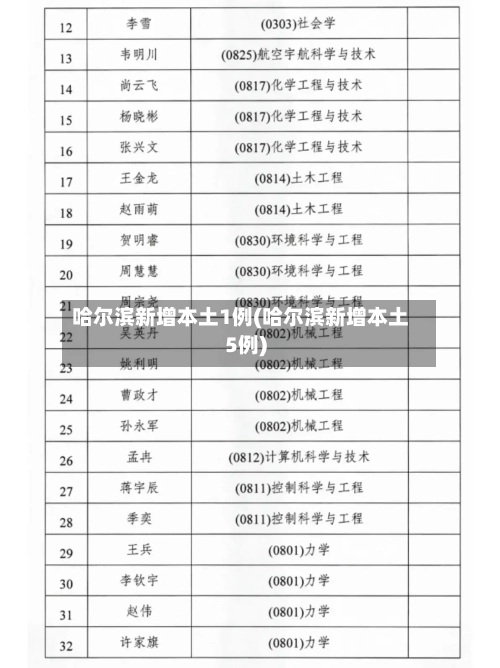 哈尔滨新增本土1例(哈尔滨新增本土5例)-第1张图片