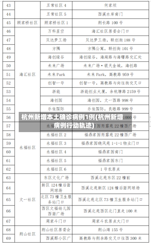 杭州新增本土确诊病例1例(杭州新增病例行动轨迹)-第1张图片