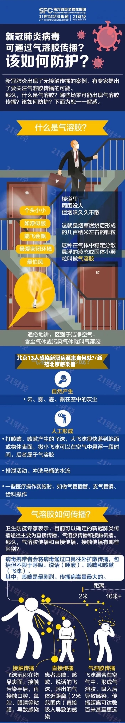 北京13人感染新冠病源来自何处?/新冠北京感染者-第1张图片