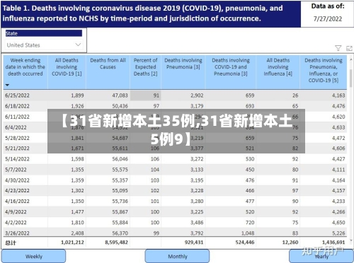 【31省新增本土35例,31省新增本土5例9】-第1张图片
