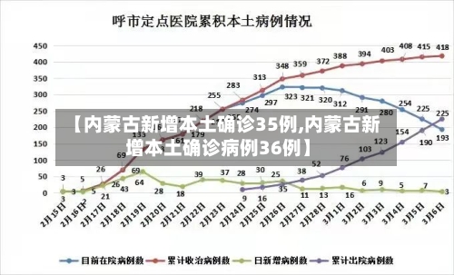 【内蒙古新增本土确诊35例,内蒙古新增本土确诊病例36例】-第1张图片