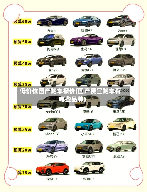 低价位国产跑车报价(国产便宜跑车有哪些品牌)-第1张图片