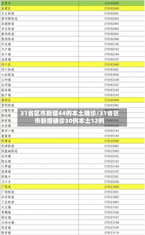 31省区市新增44例本土确诊/31省区市新增确诊30例本土12例-第1张图片