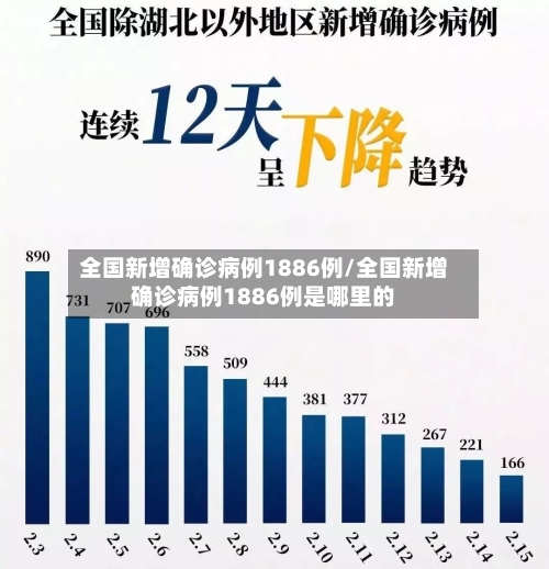 全国新增确诊病例1886例/全国新增确诊病例1886例是哪里的-第1张图片