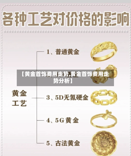 【黄金首饰费用走势,黄金首饰费用走势分析】-第1张图片