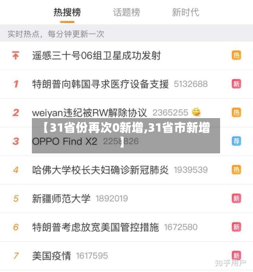 【31省份再次0新增,31省市新增】-第1张图片