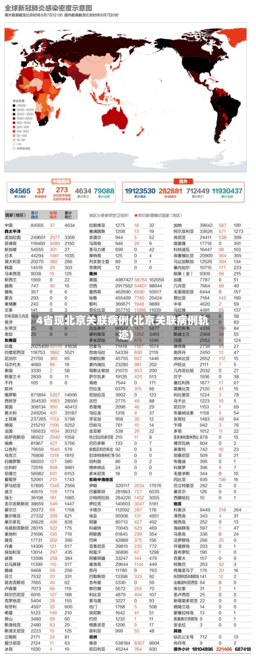 4省现北京关联病例(北京关联病例轨迹)-第1张图片