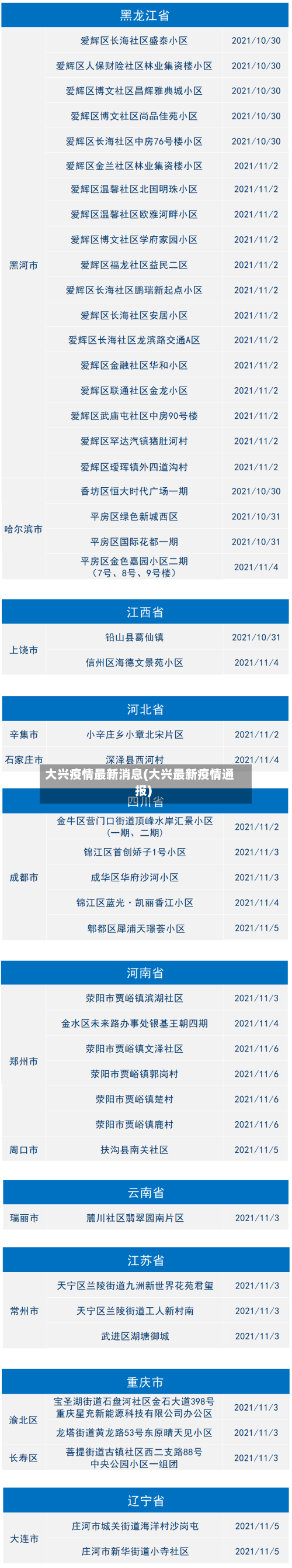 大兴疫情最新消息(大兴最新疫情通报)-第1张图片