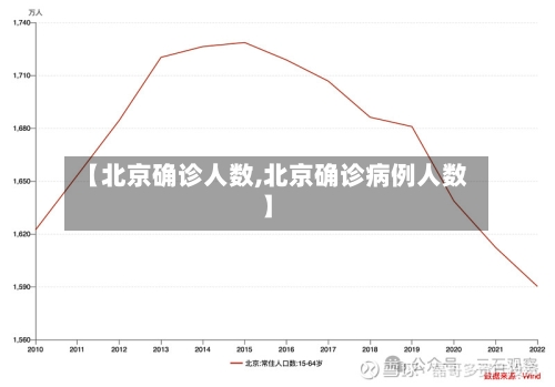 【北京确诊人数,北京确诊病例人数】-第1张图片