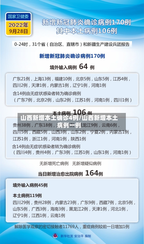 山西新增本土确诊4例/山西新增本土病例一例-第1张图片