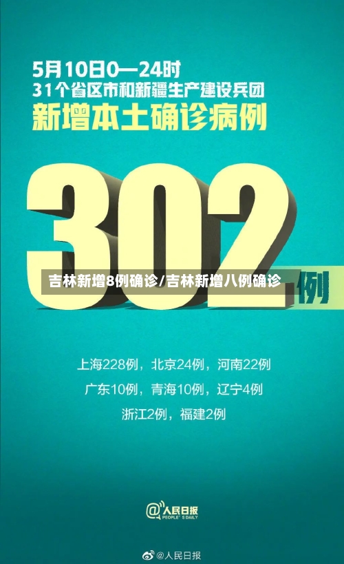 吉林新增8例确诊/吉林新增八例确诊-第1张图片