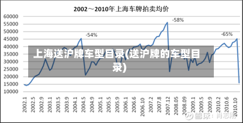 上海送沪牌车型目录(送沪牌的车型目录)-第1张图片