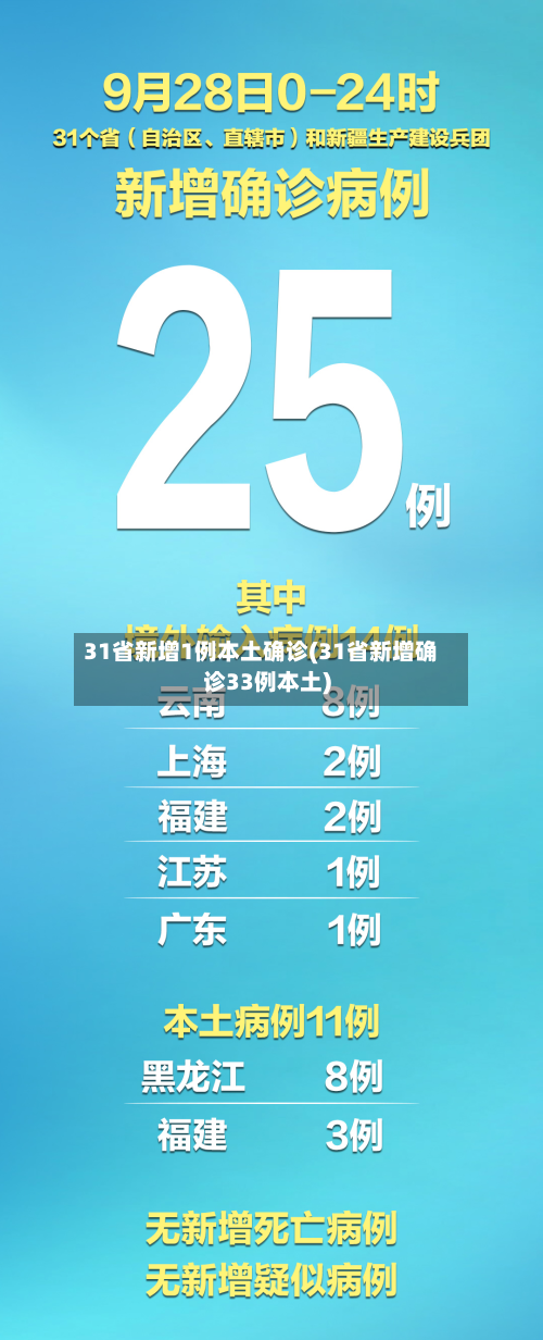 31省新增1例本土确诊(31省新增确诊33例本土)-第1张图片