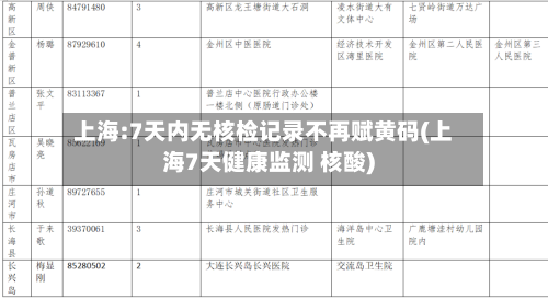 上海:7天内无核检记录不再赋黄码(上海7天健康监测 核酸)-第1张图片
