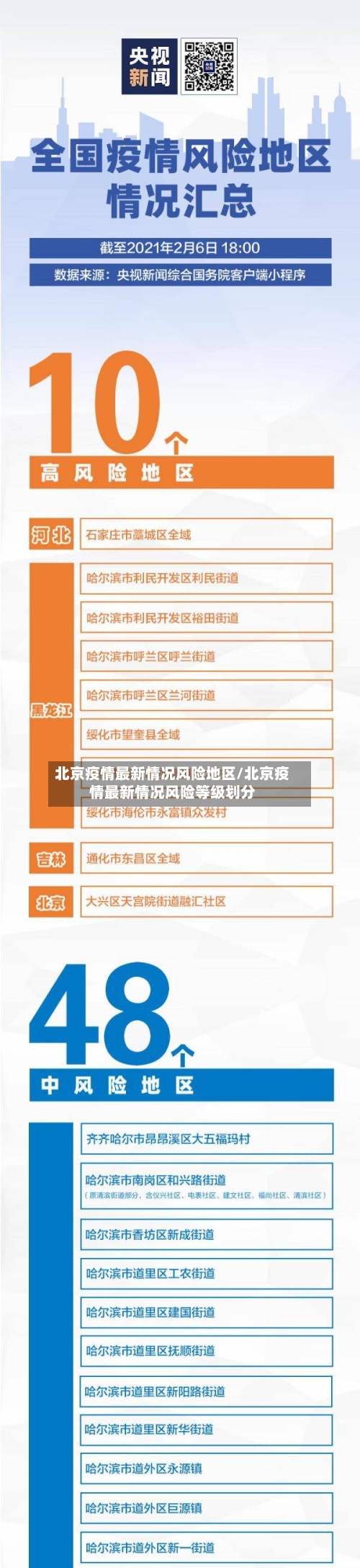 北京疫情最新情况风险地区/北京疫情最新情况风险等级划分-第1张图片