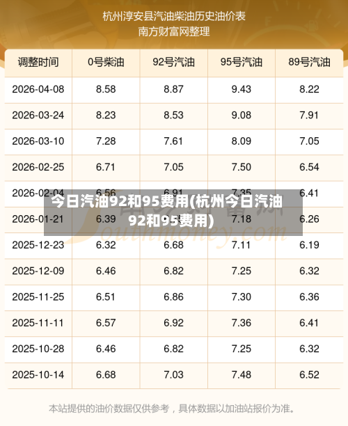 今日汽油92和95费用(杭州今日汽油92和95费用)-第1张图片