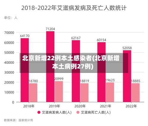 北京新增22例本土感染者(北京新增本土病例27例)-第1张图片