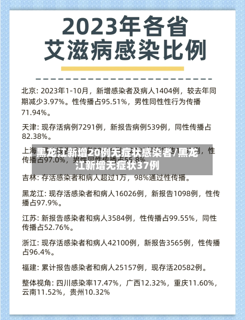 黑龙江新增20例无症状感染者/黑龙江新增无症状37例-第1张图片